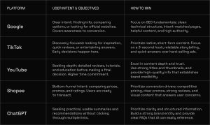 How to Win Every Channel